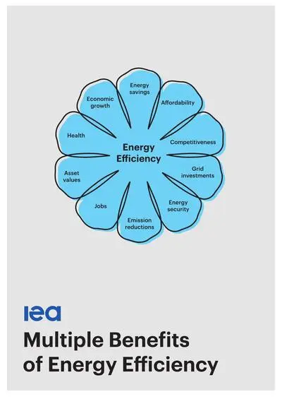 IEA MultipleBenefitsofEnergyEfficiency